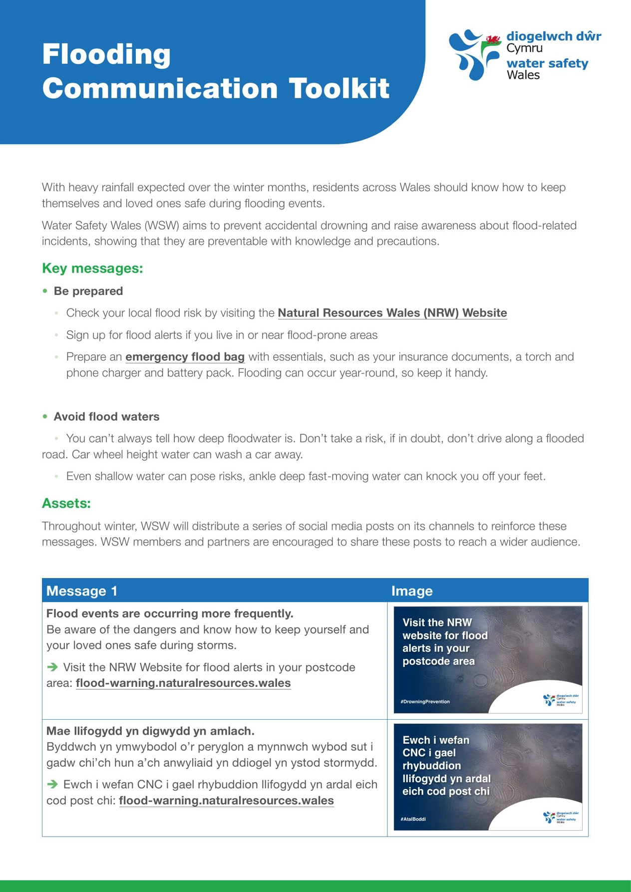 WSW - Flooding Toolkit