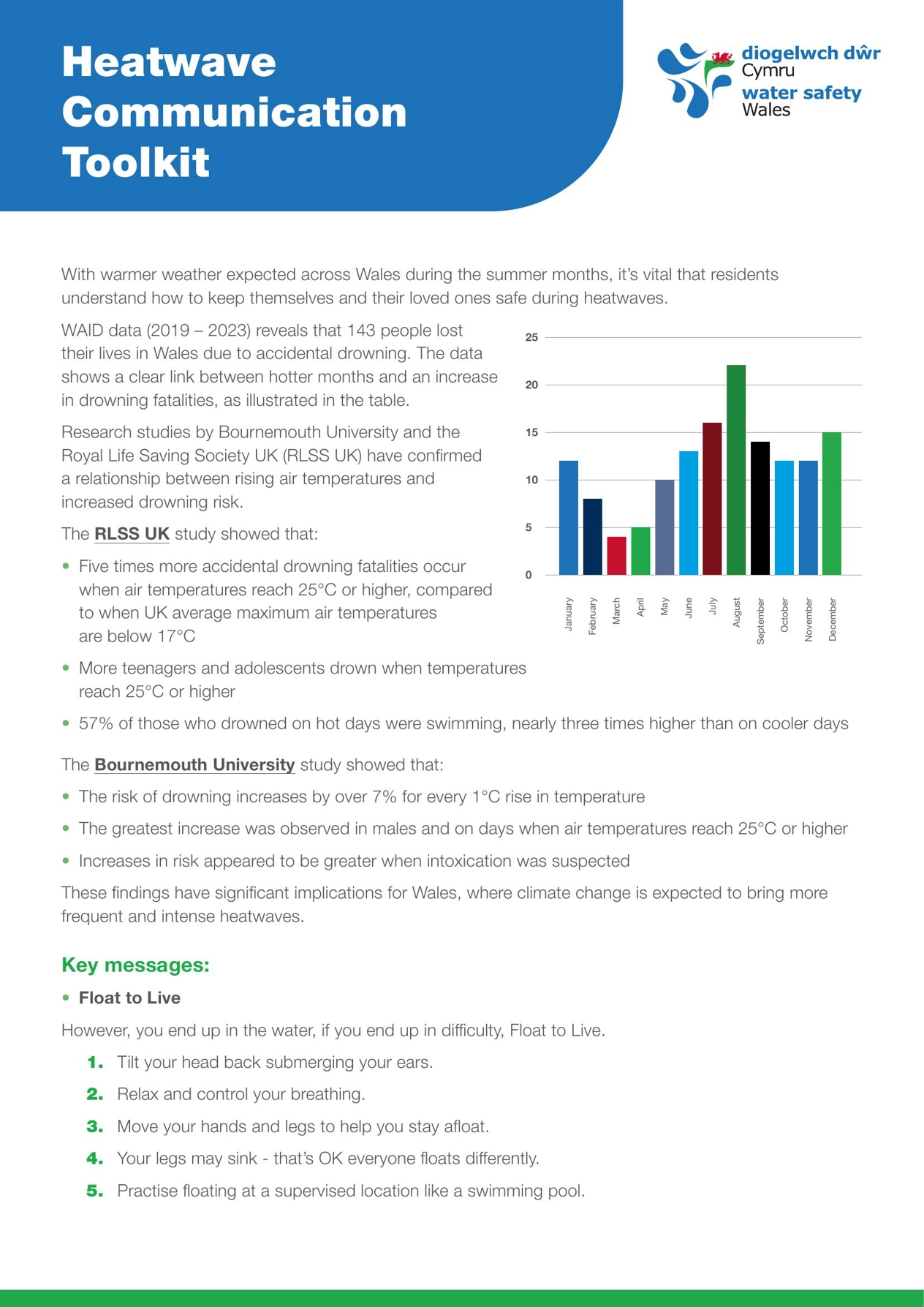 WSW Heatwave Toolkit