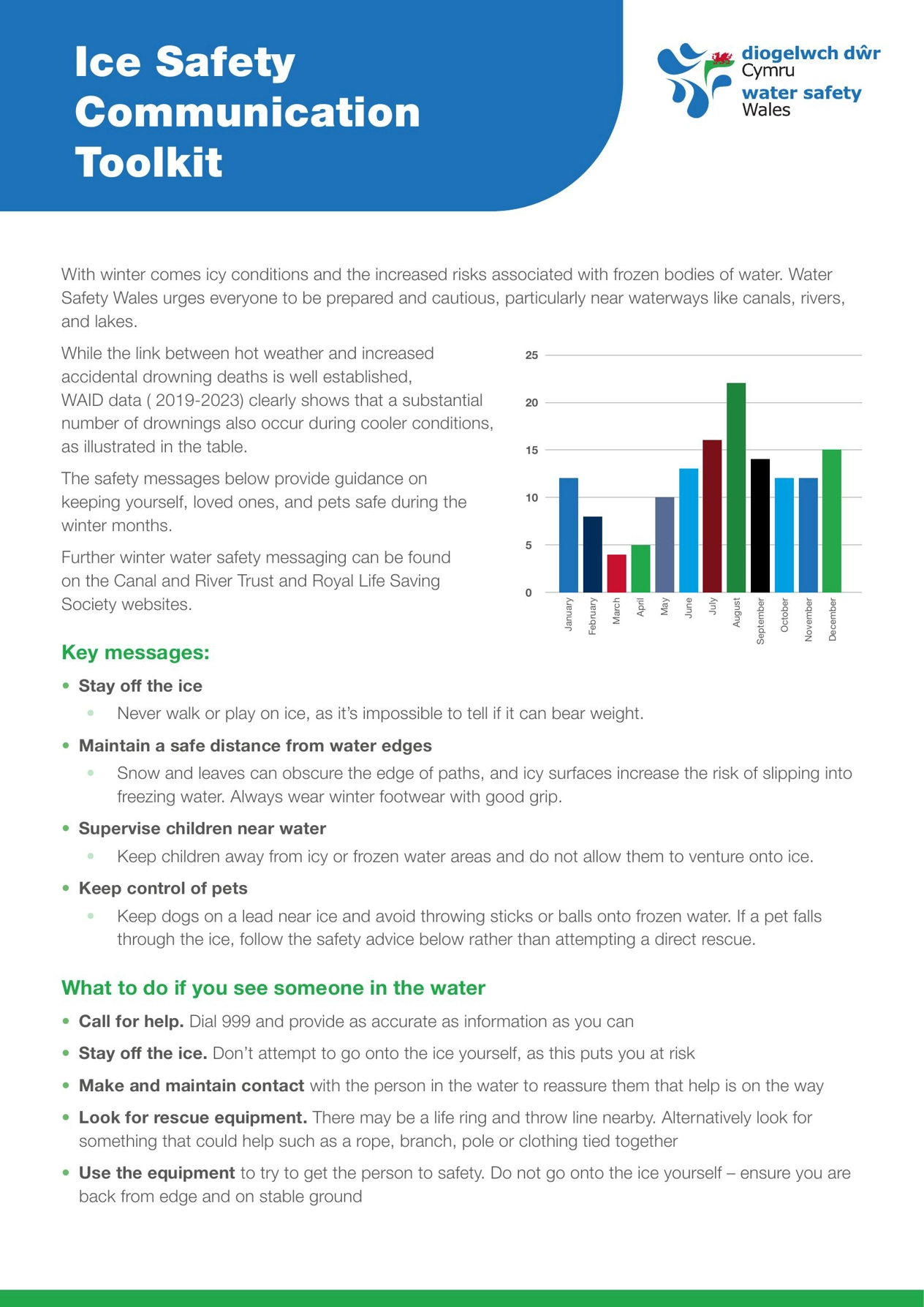 WSW Ice Safety Toolkit