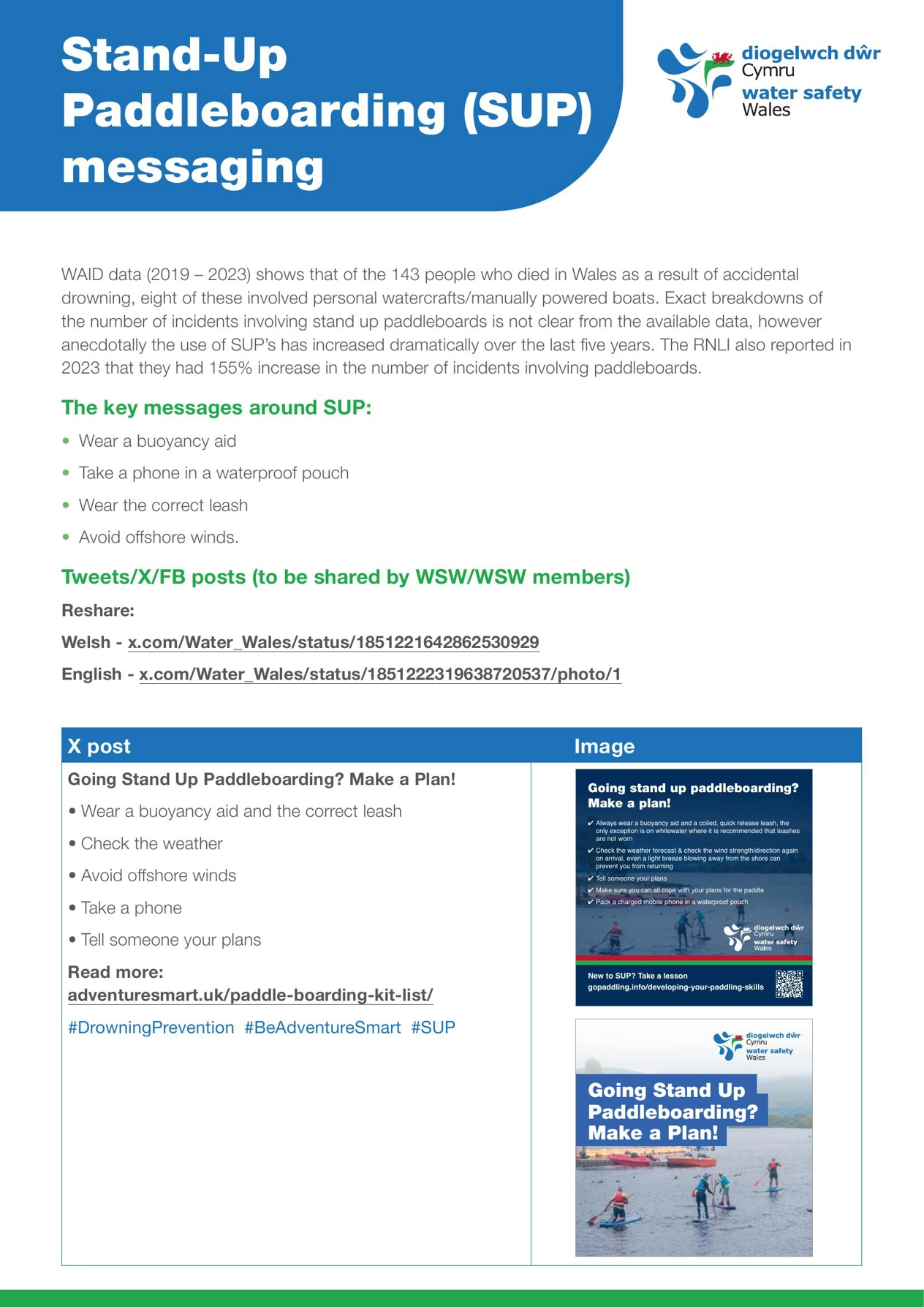 WSW Stand up paddleboard Toolkit